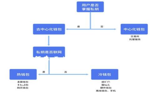 好的，以下是关于如何在 Tokenim 上查看转账 ID 的内容构思：



如何在 Tokenim 上快速查看转账 ID 的方法