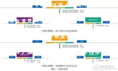  了解Tokenim支持的加密货币