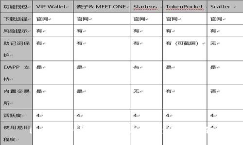 imToken钱包导入与创建流程详解