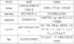使用Tokenim进行流动性挖矿