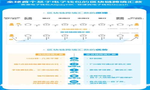 区块链私人钱包详解：安全性、使用方法及最佳实践
