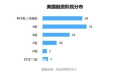 了解IM 2.0货币钱包：你的