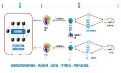 2023年Tokenim理财年化收益解