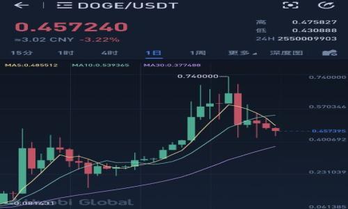 

深入解析TokenIM 1.5与2.0的区别与应用