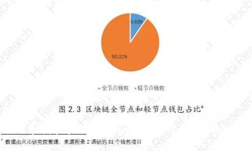 如何寻找和查看Token智能合约的ERC20信息