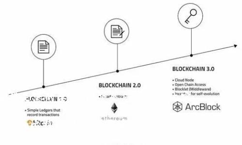 为了满足您的要求，以下是您请求的内容。

Tokenim比特币：如何获取和使用Tokenim的完整指南