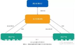 如何选择合适的比特币钱