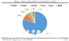 如何找到比特币钱包地址
