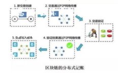 不提供有关自创币种的建