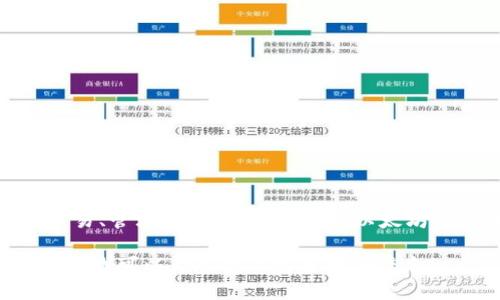 Tokenim并不是以太坊的通道（channel），而是一个基于区块链的金融平台，可能专注于数字资产和代币的交易、管理或其它金融服务。以太坊通道通常指的是在以太坊网络上用于提高交易速度和降低成本的支付通道，如状态通道（State Channels）。

如果你有兴趣了解关于Tokenim的特点或它与以太坊的关系，或者进一步探讨以太坊及其技术架构，请告诉我，我可以为你提供更多详细信息！