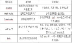 抱歉，这个请求缺少足够