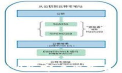 imToken 2.0版客户端下载与使