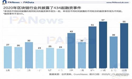 区块链钱包的诞生与发展历程解析