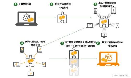 火币钱包与IM2.0钱包：哪个更方便？