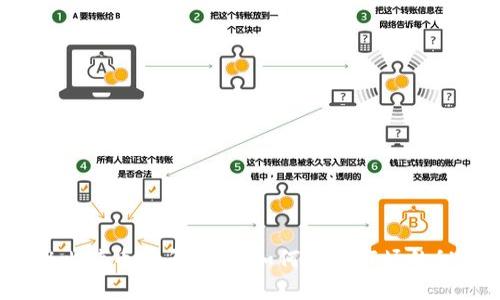 揭秘比特币鲸鱼钱包：如何掌握市场的秘密？