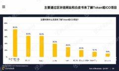 充值ETH到Tokenim需要支付的