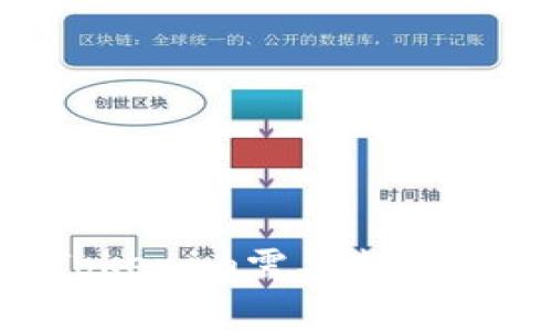 充值ETH到Tokenim需要支付的手续费详解