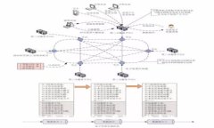 IM2.0 BTC冷钱包：安全存储