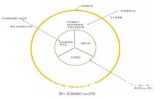如何选择矿工费低的比特