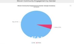 注册Tokenim时需要离线吗？