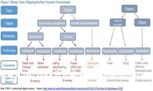 如何通过imToken钱包安全转账CNX（Cryptonex）