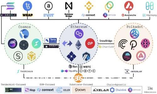 如何在imToken中存储BSV：全面指南与常见问题
