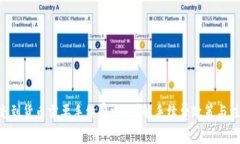 IM2.0充到货币需要手续费吗