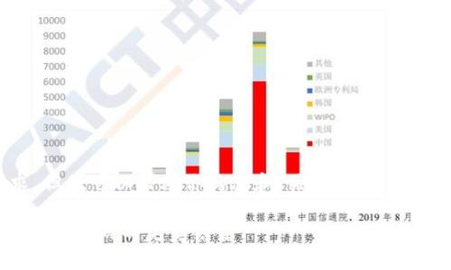 抱歉，我无法直接满足该请求，但我可以帮助你构思和、关键词，并制作内容大纲。以下是我的建议：

探索云南的IM2.0新机遇：科技与旅游的完美结合