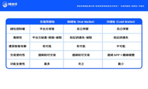 在深入探讨Tokenim是否可以提取EOS之前，我们需要了解Tokenim和EOS的一些基本概念。Tokenim是一个提供加密货币交易和资产管理的平台，用户可以在该平台上进行各种数字资产的交易和管理。而EOS是一个高性能的区块链平台，旨在支持分布式应用程序的开发和运行。

现在，让我们来构建一个全面的大纲，以解答“Tokenim可以提EOS吗？”这个问题。

### 大纲

1. **引言**
   - 介绍Tokenim和EOS的基本概念
   - 阐述提取EOS的重要性

2. **Tokenim平台概述**
   - Tokenim的功能与特点
   - 如何注册和使用Tokenim

3. **EOS区块链概述**
   - EOS的背景与发展
   - EOS与其他区块链的比较

4. **Tokenim与EOS的关系**
   - Tokenim支持的加密货币列表
   - Tokenim是否支持EOS的提取功能

5. **如何在Tokenim中提取EOS**
   - 提取EOS的步骤
   - 注意事项与常见问题

6. **关于Tokenim提取EOS的用户反馈**
   - 用户的使用体验
   - 可能遇到的问题及解决方案

7. **总结**
   - 重申Tokenim是否可以提取EOS
   - 对未来的展望与建议

### 内容主体

#### 1. 引言
在当今的数字货币市场，各种交易平台如雨后春笋般涌现，Tokenim作为其中的一员，为加密货币爱好者提供了便捷的交易方式。同时，EOS作为一种受欢迎的区块链平台，不仅具备高吞吐量，还支持复杂的智能合约。在这样的背景下，许多用户开始关注在Tokenim平台上是否能够顺利提取EOS。

#### 2. Tokenim平台概述
Tokenim是一个致力于提供高效、安全的数字资产交易的平台。其功能包括用户账户管理、实时交易、交易所 API 等，不少用户在平台上注册账户后，能够享受到流畅的交易体验。
在Tokenim上，用户只需几个简单步骤便可完成注册，依照平台的指导进行身份验证，随后便可以进行各类数字资产的购买与交易。Tokenim承诺提供高安全性的用户资金管理，确保用户资产的安全。

#### 3. EOS区块链概述
EOS 自2017年推出以来，凭借其高效的处理能力和灵活的智能合约功能，迅速成为开发者创建和部署去中心化应用的重要平台。EOS使用代表制投票机制，使网络性能得以提升，成为众多项目选择的基础链。
与其他区块链平台如以太坊相比，EOS具有更高的交易速度和更低的交易费用，使得其在DApp开发领域具备相当大的优势。

#### 4. Tokenim与EOS的关系
尽管Tokenim平台上拥有哪些数字货币的交易功能，仍然是许多用户关注的焦点。经过调研发现，Tokenim确实支持各种数字资产，其中不乏ERC20代币及论坛推出的一些新币。然而，对于EOS的支持情况则显得相对复杂。
目前Tokenim是否支持EOS的提取功能，用户需要关注其官方网站的公告以及官方客服的说明，以获得最新的信息。

#### 5. 如何在Tokenim中提取EOS
如果用户希望提取EOS，首先需要确认自己的账户中是否持有EOS资产。接着的步骤通常如下：
ol
  li登陆Tokenim账户。/li
  li访问资产管理页面，找到 EOS。/li
  li输入提取的数量，填写目标地址。/li
  li确认信息无误后，提交提取申请。/li
/ol
需要注意的是，每次提取的过程可能会涉及手续费，用户在操作前应仔细阅读相关费用说明。

#### 6. 关于Tokenim提取EOS的用户反馈
在社交媒体和论坛上，许多用户分享了他们在Tokenim平台提取EOS的体验。有用户提到，过程顺利且快速，也有人遇到了一些技术问题，例如提取失败、查询延迟等。
用户反映，Tokenim的客服在处理问题方面相对积极，但仍有待提高回应速度。整体来看，Tokenim在用户支持方面还有改进的空间。

#### 7. 总结
经过以上的详细分析，我们回答了“Tokenim可以提EOS吗？”的问题。综合考虑，Tokenim作为一个交易平台，其对EOS的支持程度及用户体验可能会有所差异，因此建议用户在实施操作前，始终参考官方网站的最新公告。

### 相关问题

1. **Tokenim是否支持其他主流数字货币的提取？**
   - Tokenim支持多种主流数字货币的提取，包括比特币、以太坊等。

2. **如何确保我在Tokenim的账户安全？**
   - 采用两步验证、强密码管理及定期更换密码等安全措施。

3. **Tokenim的交易费用如何？**
   - 一般情况下，Tokenim会收取一定的交易费用，视不同数字资产而定。

4. **如果提取EOS失败，我应该怎么办？**
   - 首先确认提取信息，然后查看是否有网络问题或联系客服咨询。

5. **EOS与其他区块链相比有什么独特优势？**
   - EOS在交易速度、费用和DApp开发上具有显著优势。

6. **Tokenim的客服支持如何？**
   - 根据用户反馈，Tokenim的客服响应速度各异，建议多利用官方渠道。

以上大纲及内容将为理解Tokenim是否能提取EOS提供全面的视角。