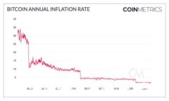 imToken钱包支持导入哪些币