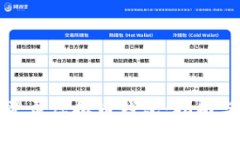 如何安全登录虚拟币钱包