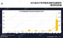 虚拟币钱包：如何购买和