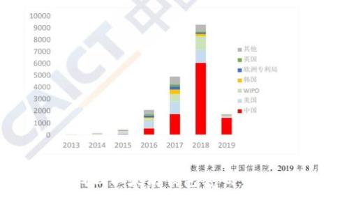 如何找回以太坊钱包密码：全面指南