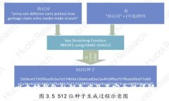 以太坊钱包私钥长度及其