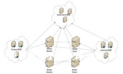 imToken硬件钱包全面解析：