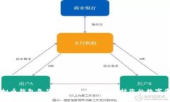 虚拟币钱包备份与恢复全
