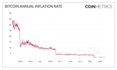 解决imToken授权被拒绝问题
