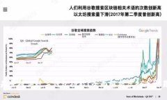 虚拟币交易所是否提供数