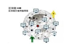 IM 2.0转账是否需要互联网
