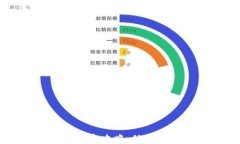 虚拟币钱包开发全攻略：