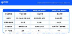 如何将TK钱包中的币兑换成