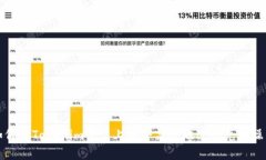 如何在Tokenim平台上安全高