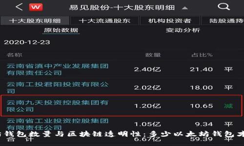 : 以太坊钱包数量与区块链透明性：多少以太坊钱包才能显示？