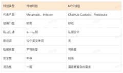 在进行Tokenim转币时，转币