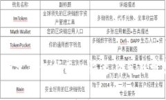 : im2.0新创建钱包指南: 快