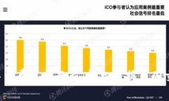 IM2.0手续费兑换教程：轻松