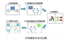 如何在以太坊钱包中提现