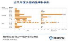 关于“im2.0提现莱特币”的