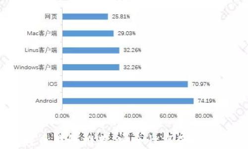 
2023年比特币钱包推荐：安全性与便捷性的完美结合