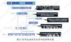 在TokenIM这种数字资产钱包